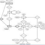 ER Entity Relationship Diagram Major Components Of ER Diagram