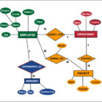 ER Model Entity Relationship Diagram ERD Ducat Tutorials