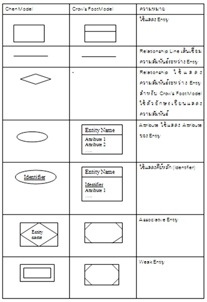 ER MODEL Entity Relationship Model 