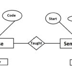 Er Model In Dbms ERModelExample