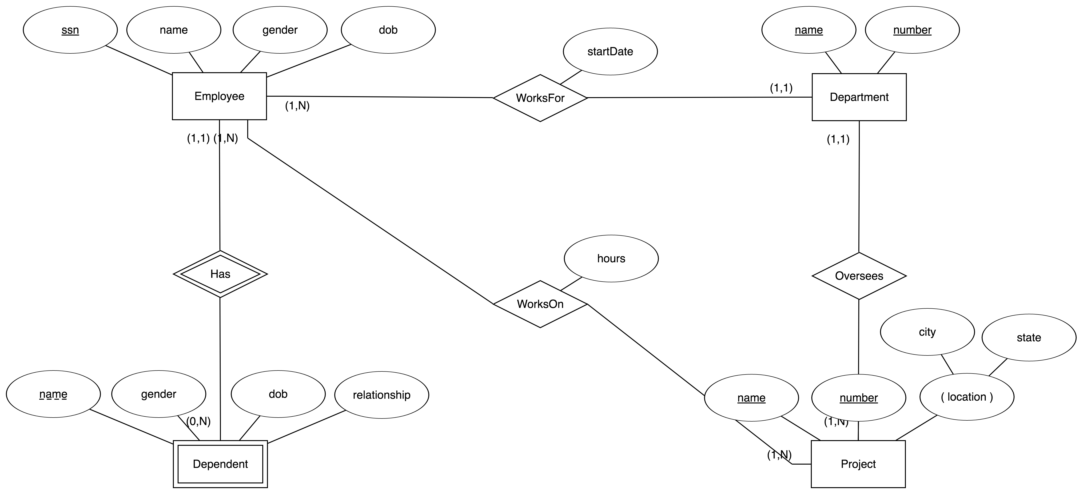 ER Model Overview Igor s Software Blog