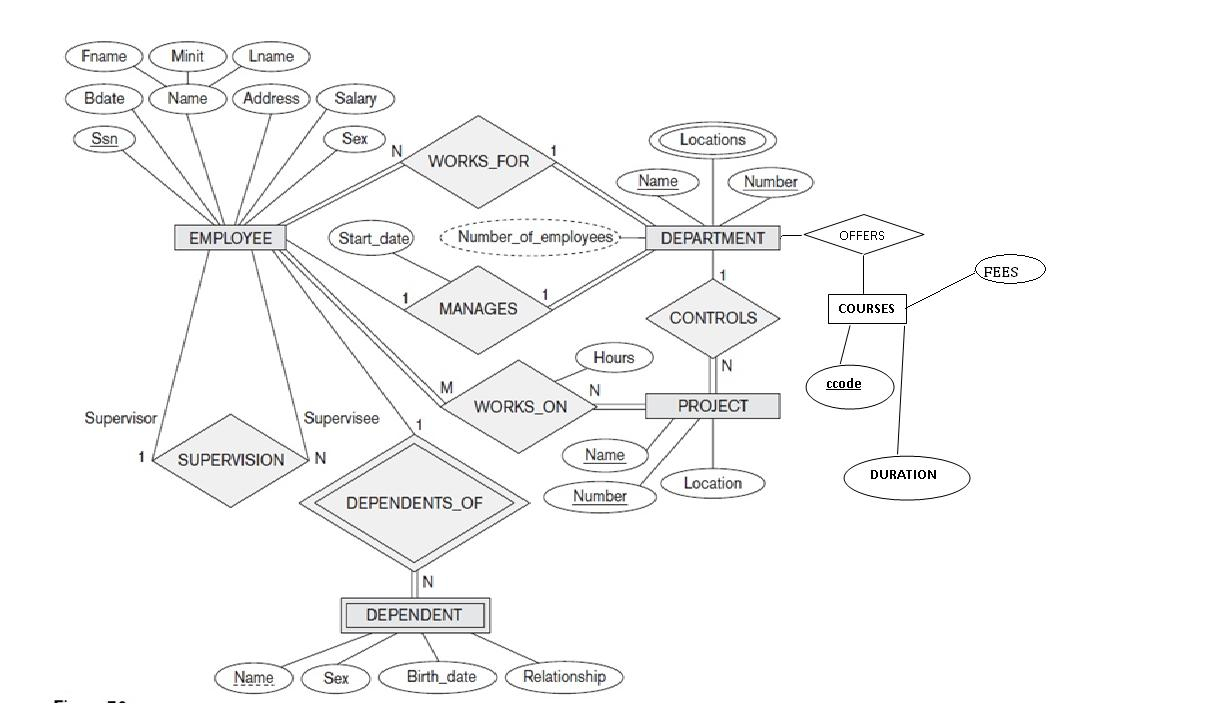 Er Schema Diagram For The Company Database ERModelExample