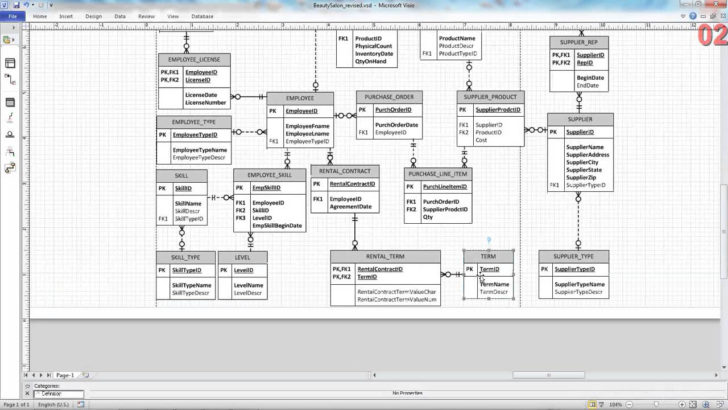 Beauty Salon ER Diagram