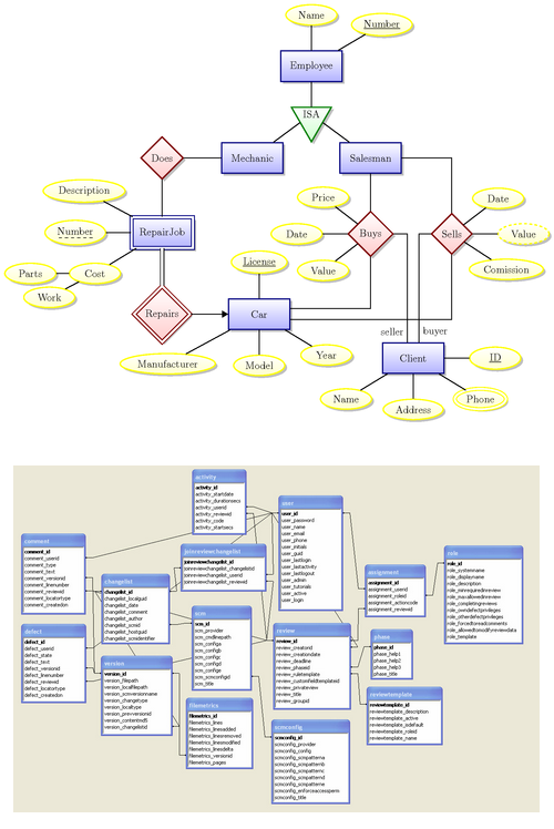 Erd ER Vs Database Schema Diagrams Database Administrators Stack 