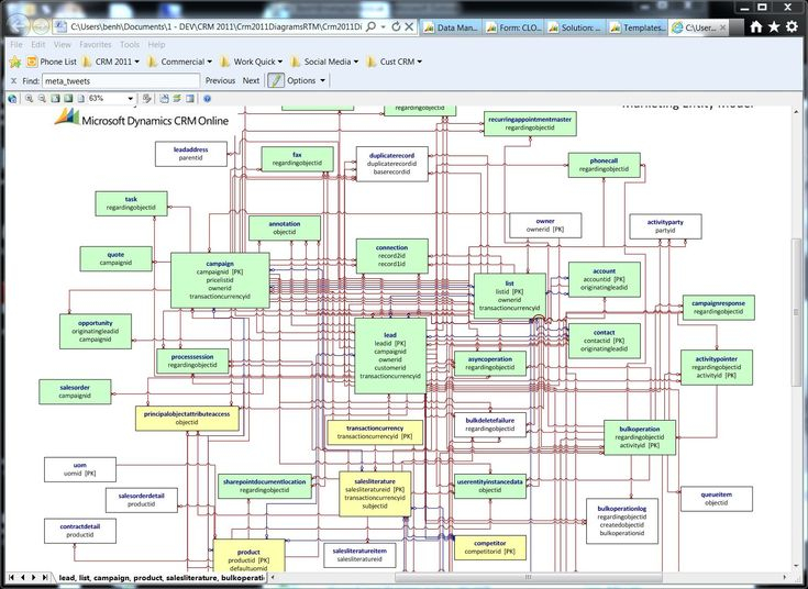 Erd In Visio Visio ERD Diagram Examples Relationship Diagram 