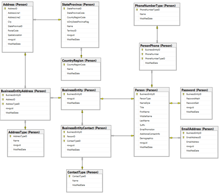 Create ER Diagram From Sql File
