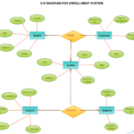 Erd Tutorial ERModelExample