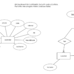 Erdplus Diagram 1