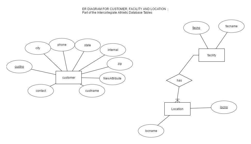 Erdplus diagram 1