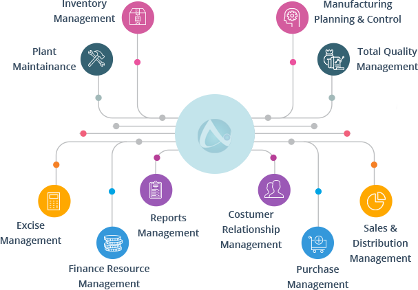 ERP Odoo Development