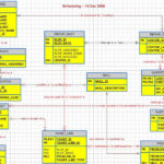 Example ER Diagram Of Inventory Management System Download Logistics