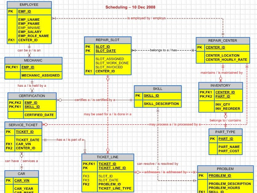 Example ER Diagram Of Inventory Management System Download Logistics 