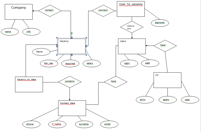 Example Of ERD Diagram For Database Blog AssignmentShark