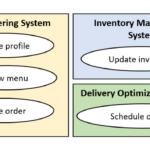 Expanding The Use Of A Use Case Diagram Why Change