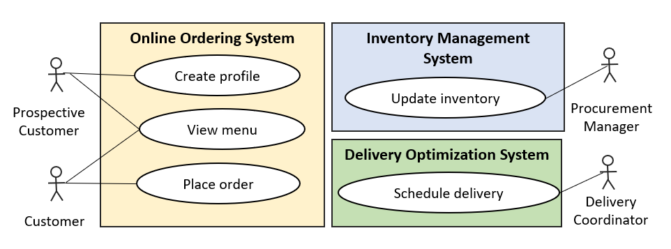 Expanding The Use Of A Use Case Diagram Why Change