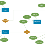 Explain The Differences Between DFD And ERD With Examples