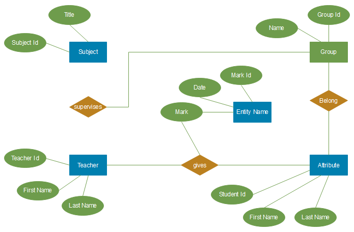 Explain The Differences Between DFD And ERD With Examples