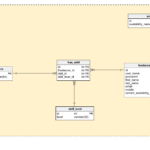 Explaining An ER Diagram With Steps And Use Cases Vertabelo Database