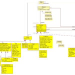 Facebook Database Design Why Have A Profile Table Stack Overflow