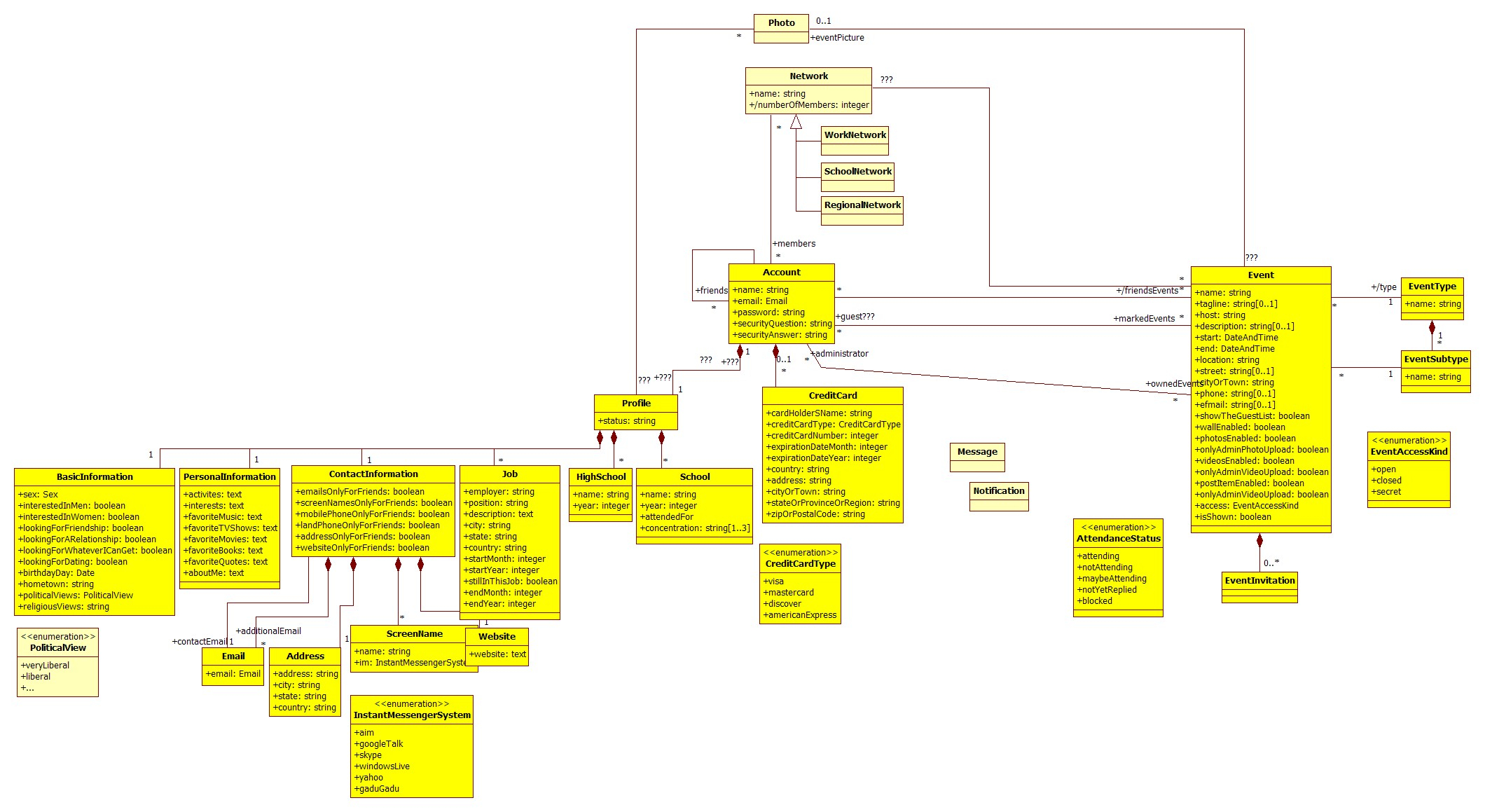 Facebook Database Design why Have A Profile Table Stack Overflow