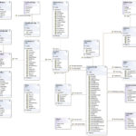 Facebook Database Schema Class Diagram A Bloggin Education