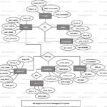 Farm Management System ER Diagram FreeProjectz