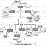 Features Of Er Model In Dbms ERModelExample