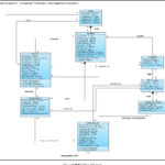 Figure 4 From Hospital Pharmacy Management System A UAE Case Study