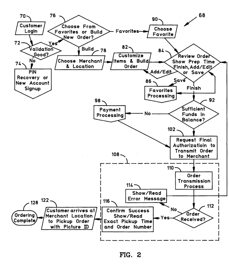 ER Diagram For Restaurant OrdERing System