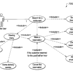 Food Ordering Erd For Online Food Ordering System ERModelExample