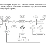 Foreign Key In Er Diagram General Wiring Diagram