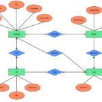 Free Entity Relationship Diagram Template Gliffy By Perforce