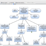 Generate Er Diagram Using Eclipse ERModelExample