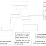 Goldilocks And The 3 Bears Plot Diagram Worksheet