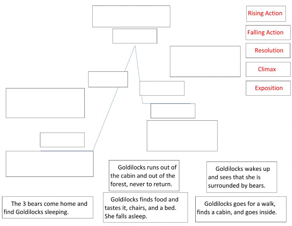 Goldilocks And The 3 Bears Plot Diagram Worksheet