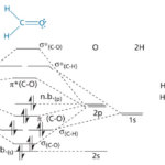 H2CO Lewis Structure Molecular Geometry Hybridization And MO Diagram