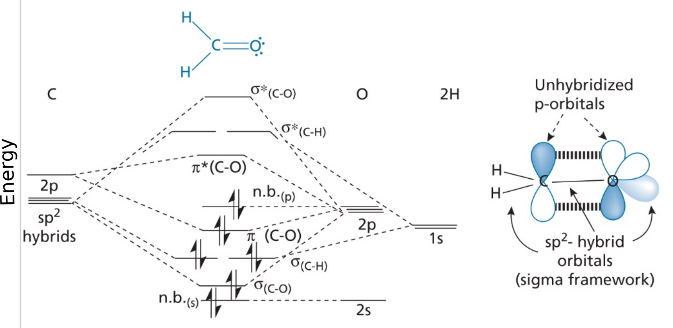 H2CO Lewis Structure Molecular Geometry Hybridization And MO Diagram 