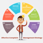 Here S How To Define A Complaint Management Strategy Wowdesk