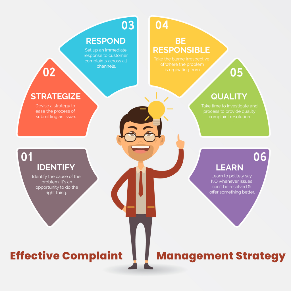 Here s How To Define A Complaint Management Strategy Wowdesk