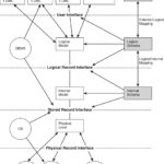 Hospital Database Management System Er Diagram ERModelExample