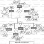 Hotel Booking System ER Diagram FreeProjectz