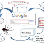 How A Search Engine Works And Makes Your Life Easier