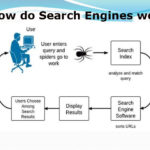 How Do Search Engines Work DevOpsSchool