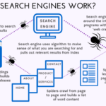 How Do Search Engines Work Wavemakers