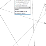 How I Solved It Dotted Line Vs Solid Line In ER Diagram