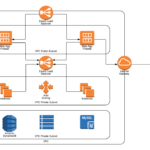 How Lucidchart Makes It Easier To Diagram Your Infrastructure AWS