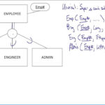 How To Convert Er Diagram To Relational Schema ERModelExample