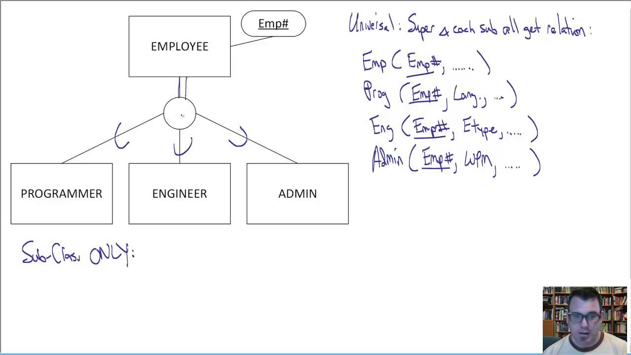 How To Convert Er Diagram To Relational Schema ERModelExample