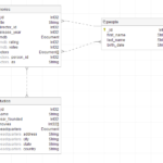 How To Create An ER Diagram For MongoDB Dataedo Tutorials