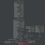 How To Create ER Diagram For Existing Database With DataGrip DataGrip